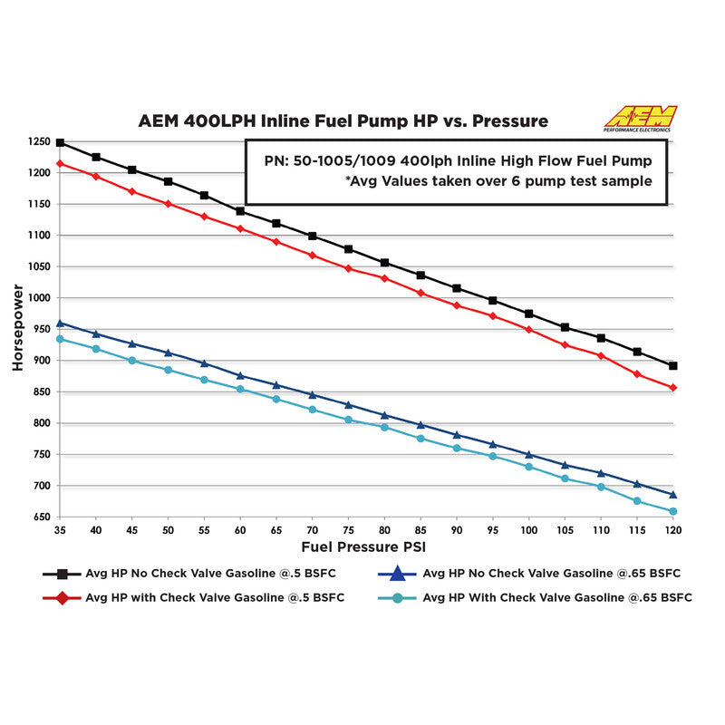 Pompe AEM 400 L/H